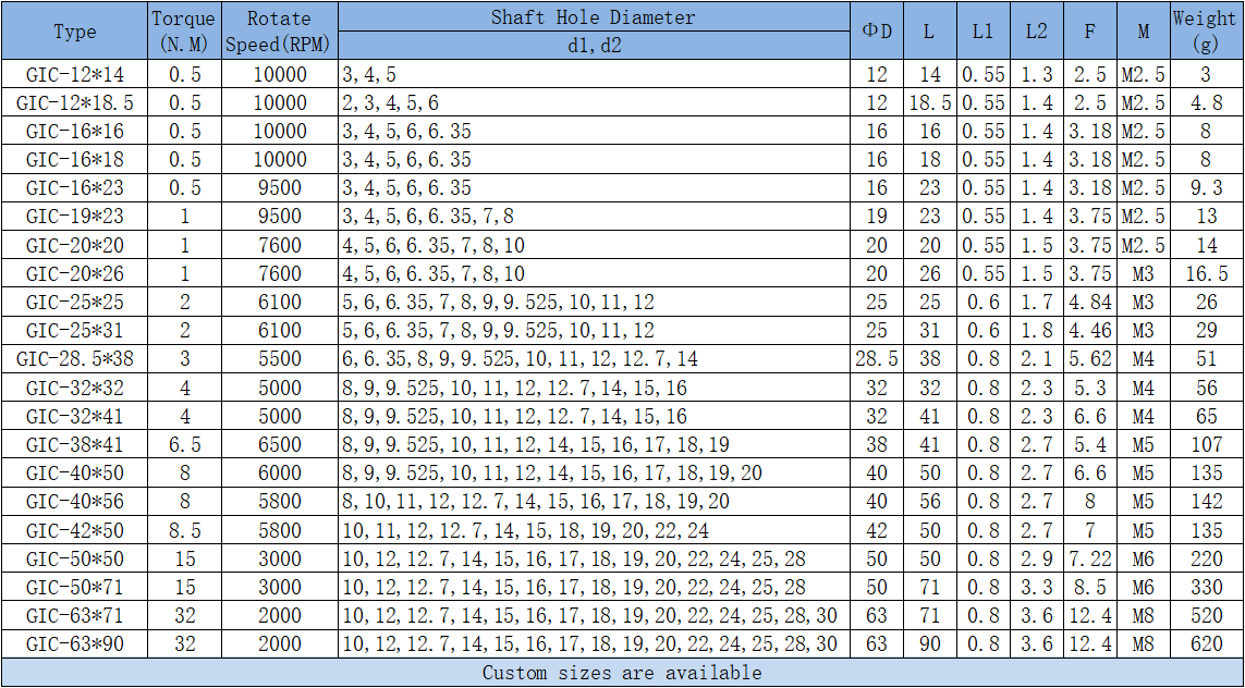 clamp coupling parameters